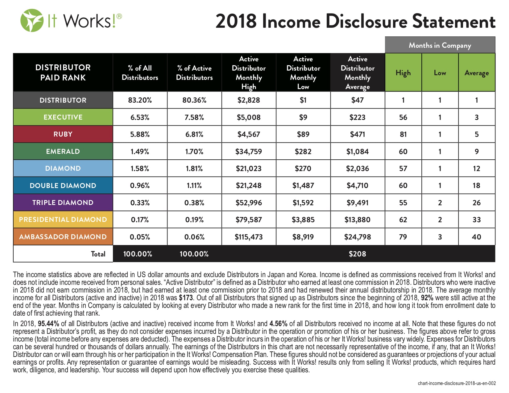 It Works Pay Chart 2018